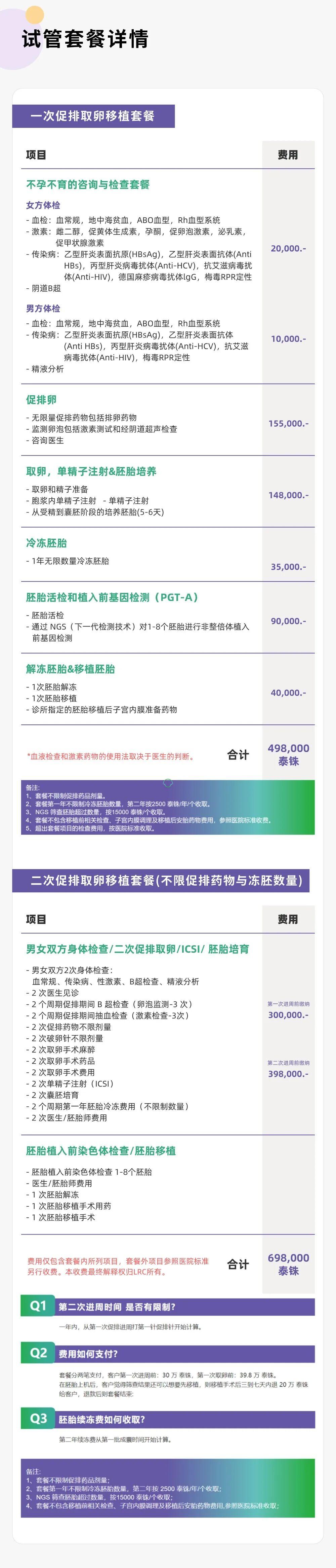 LRC应对高龄试管患者的IVF技术