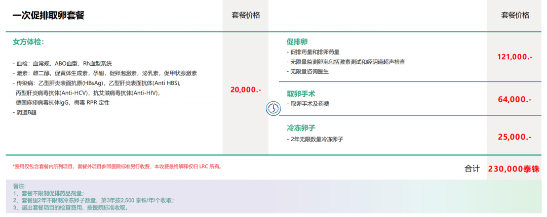 泰国LRC生殖中心 | 冻卵项目介绍（含详细流程+费用）