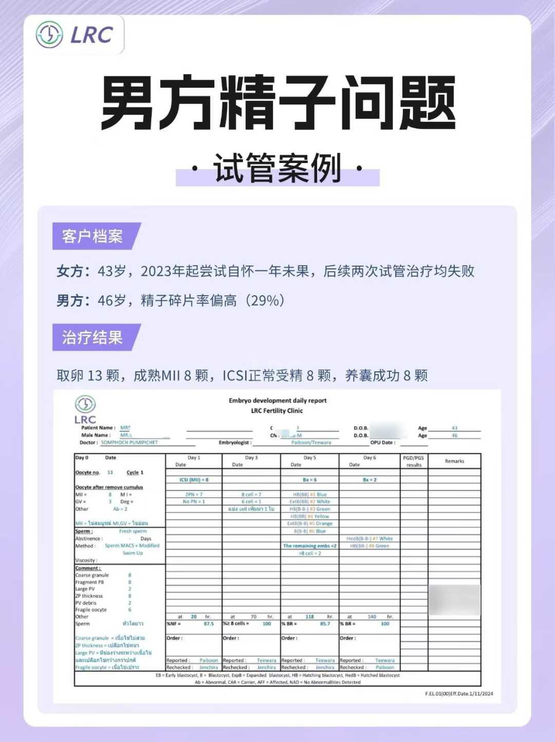 LRC试管案例 #男方精子问题