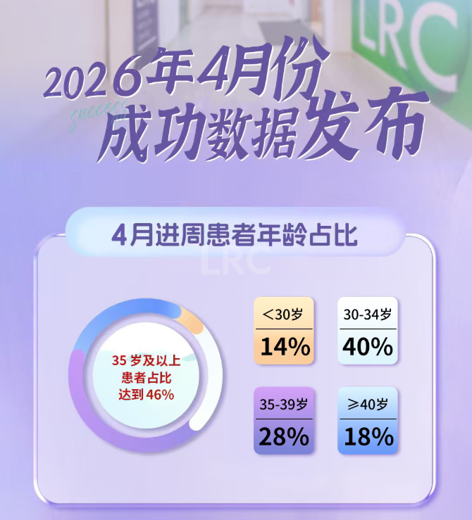 2026年4月 | LRC成功数据发布