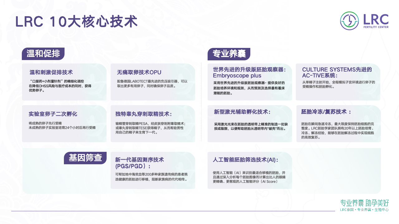泰国LRC生殖中心10大核心技术 | 温和促排·专业养囊·基因筛查全解析