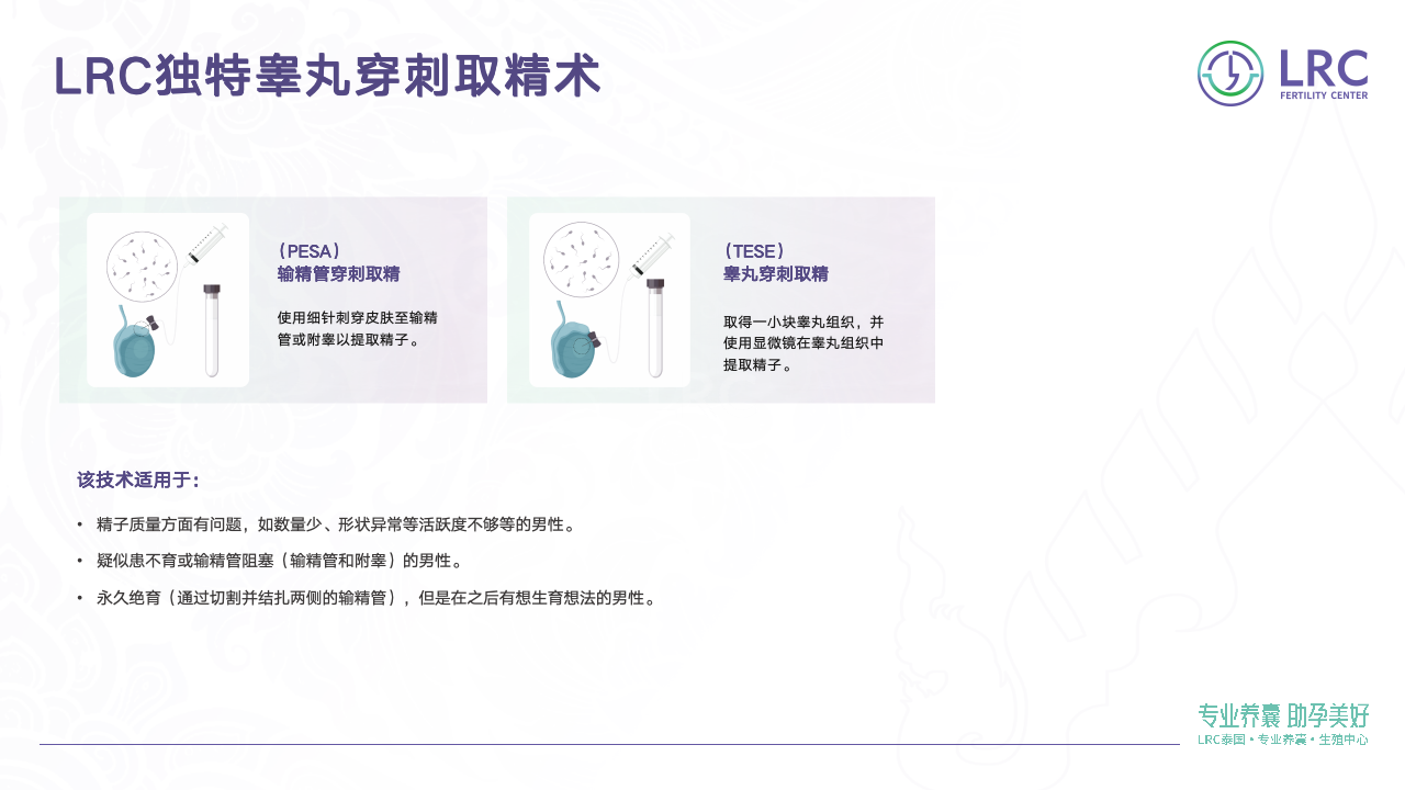 泰国LRC生殖中心10大核心技术 | 温和促排·专业养囊·基因筛查全解析