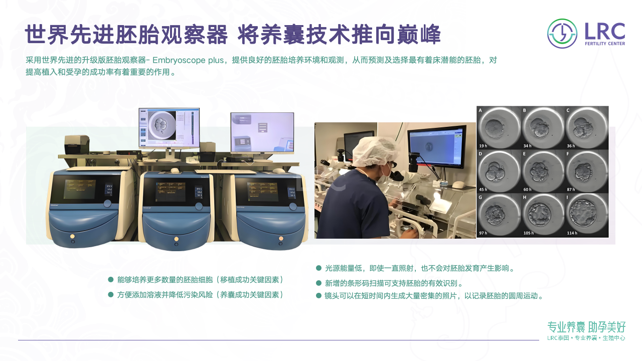 泰国LRC生殖中心10大核心技术 | 温和促排·专业养囊·基因筛查全解析